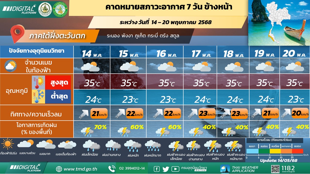  คาดหมายสภาวะอากาศ 7 วันข้างหน้า ภาคใต้ฝั่งตะวันตก