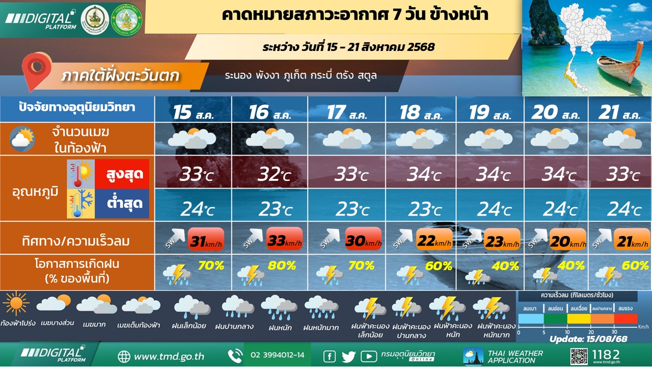  คาดหมายสภาวะอากาศ 7 วันข้างหน้า ภาคใต้ฝั่งตะวันตก