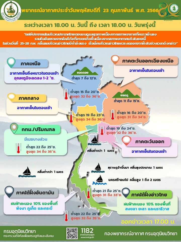 พยากรณ์อากาศประจำวัน
