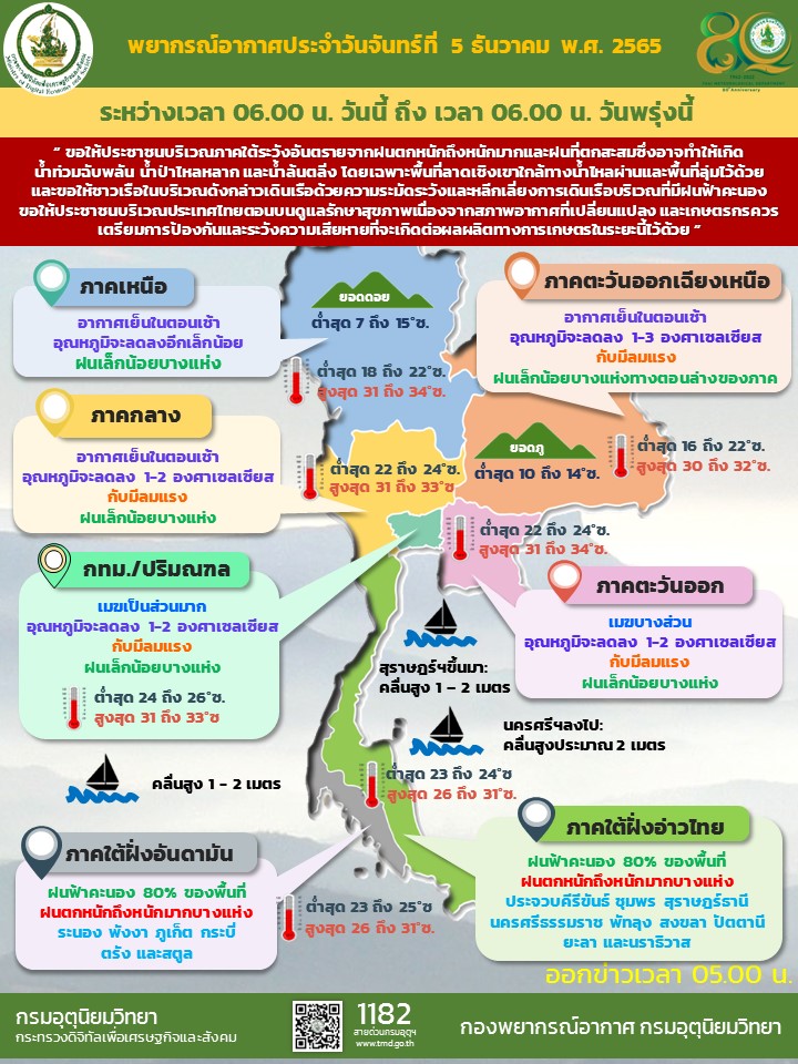 พยากรณ์อากาศประจำวัน