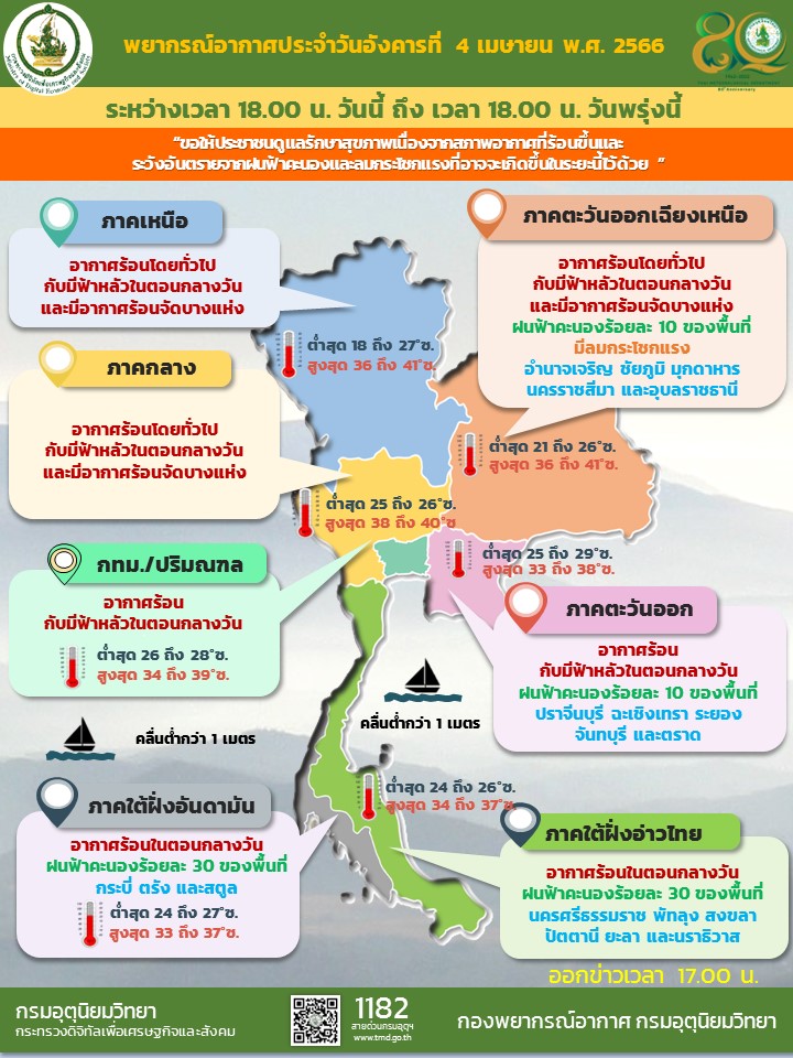 พยากรณ์อากาศประจำวัน