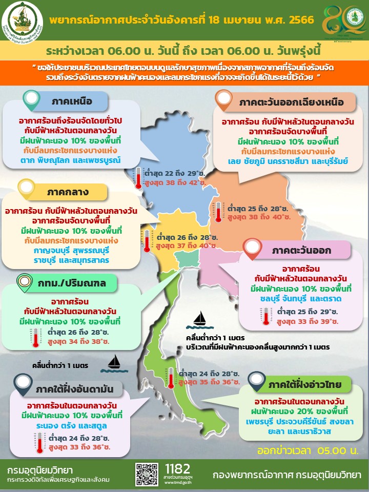 พยากรณ์อากาศประจำวัน