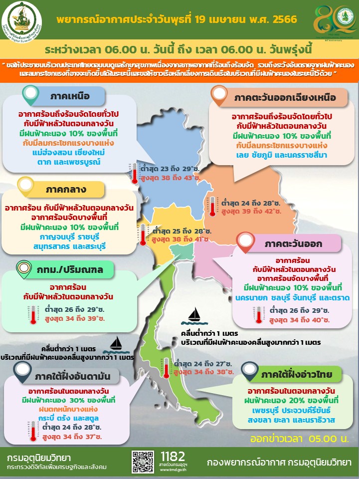 พยากรณ์อากาศประจำวัน