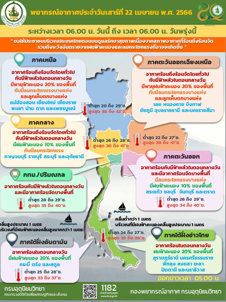 พยากรณ์อากาศประจำวัน