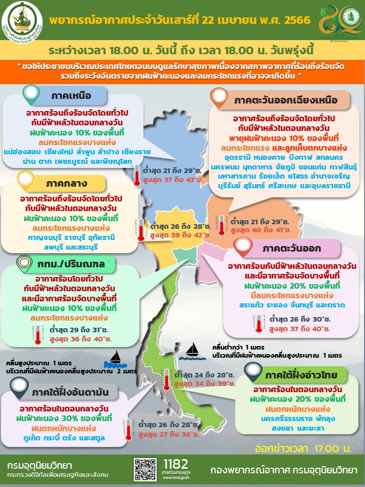 พยากรณ์อากาศประจำวัน