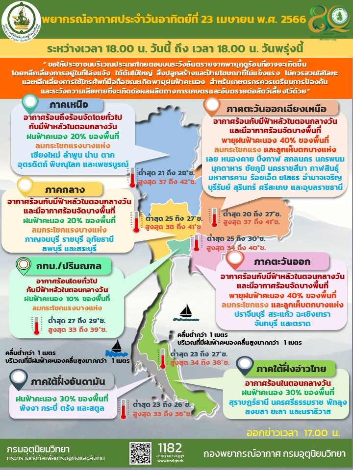 พยากรณ์อากาศประจำวัน