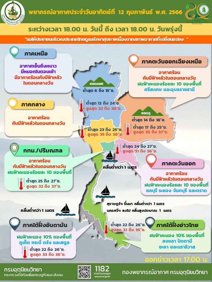 พยากรณ์อากาศประจำวัน