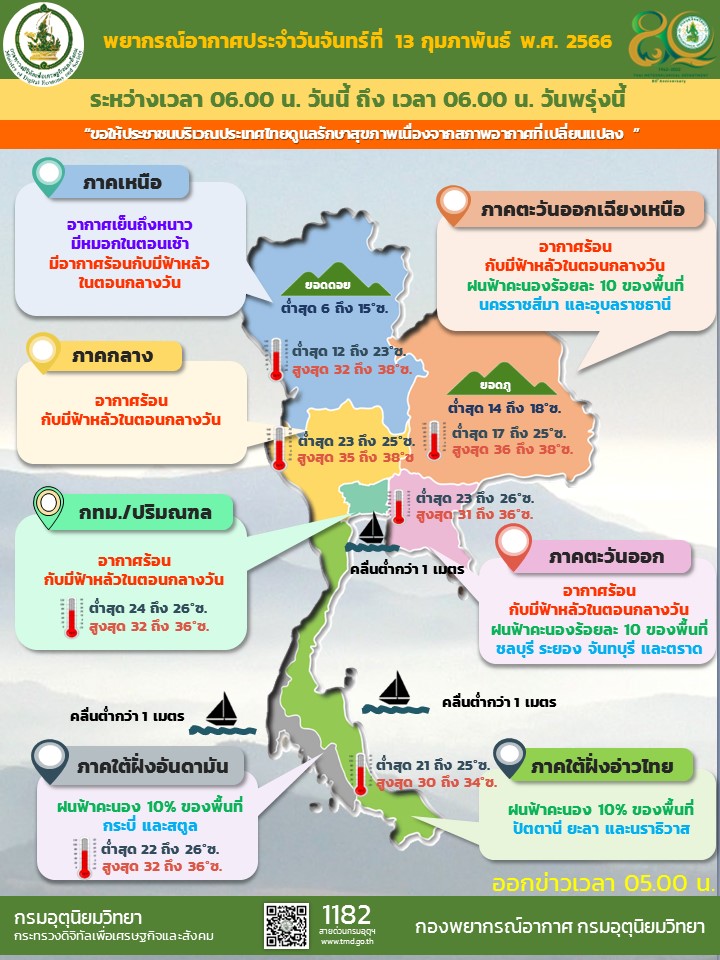 พยากรณ์อากาศประจำวัน