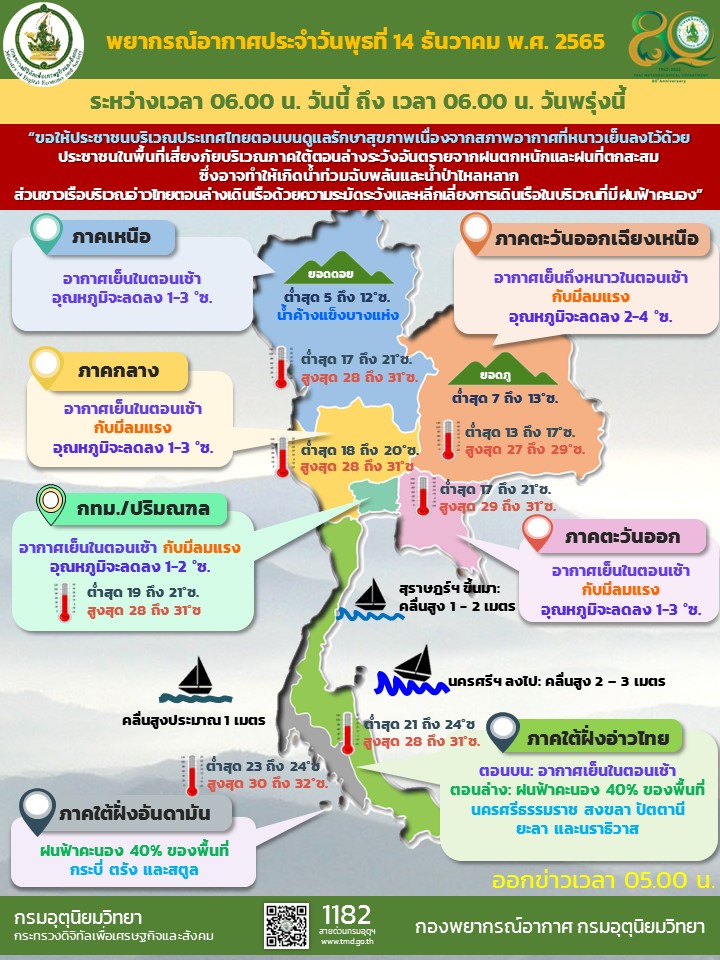 พยากรณ์อากาศประจำวัน