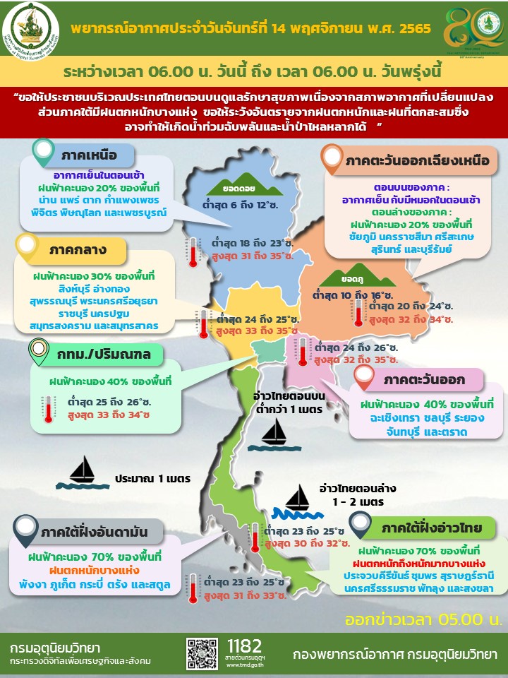 พยากรณ์อากาศประจำวัน