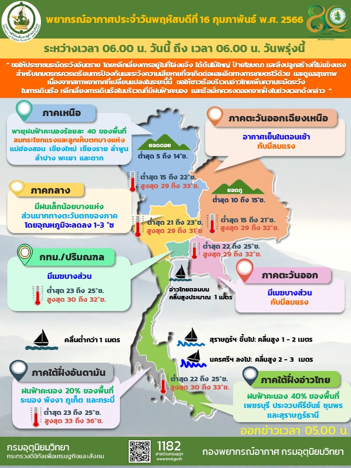 พยากรณ์อากาศประจำวัน