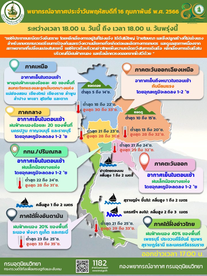 พยากรณ์อากาศประจำวัน
