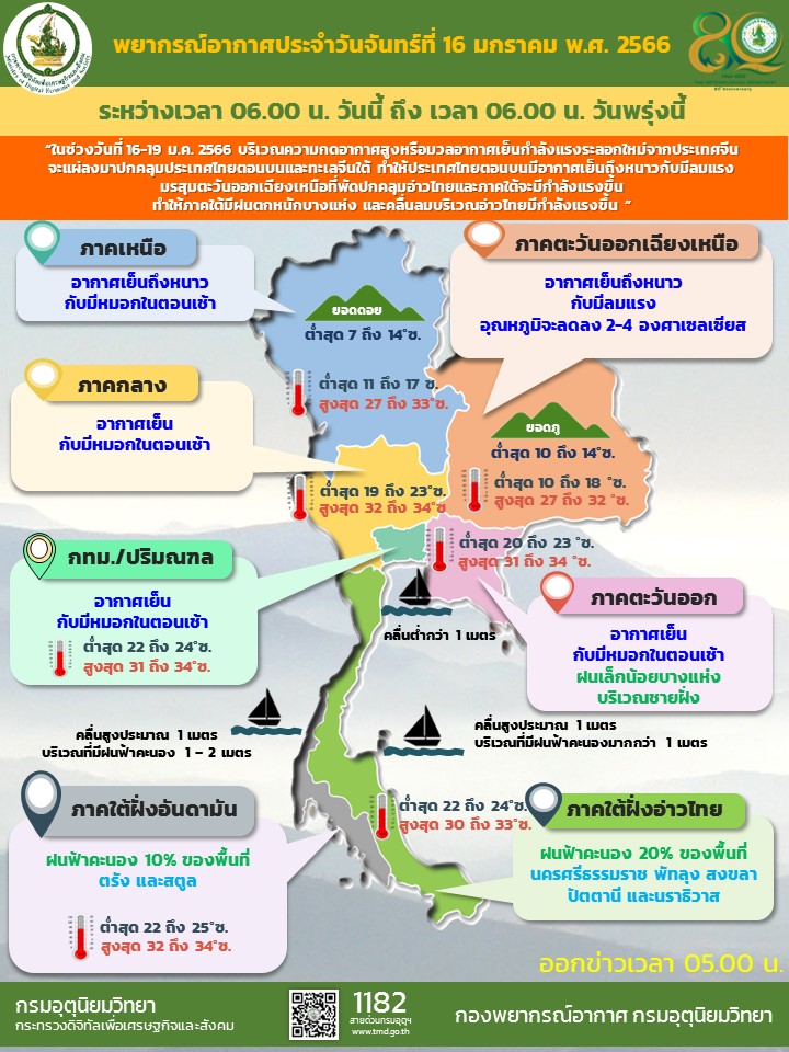 พยากรณ์อากาศประจำวัน