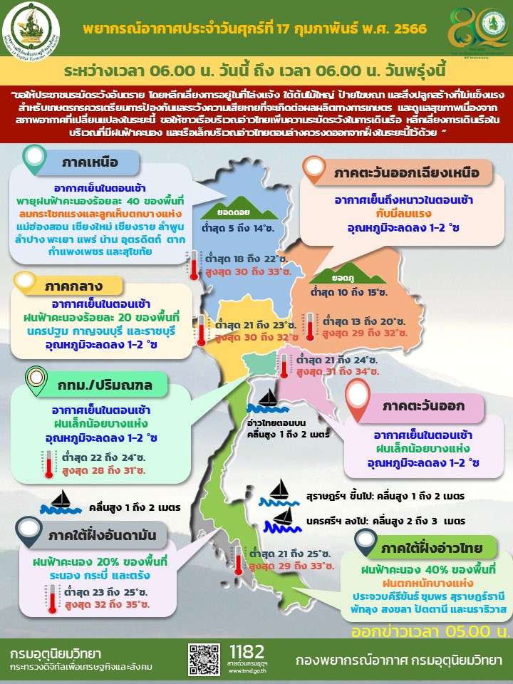 พยากรณ์อากาศประจำวัน