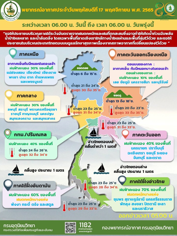 พยากรณ์อากาศประจำวัน