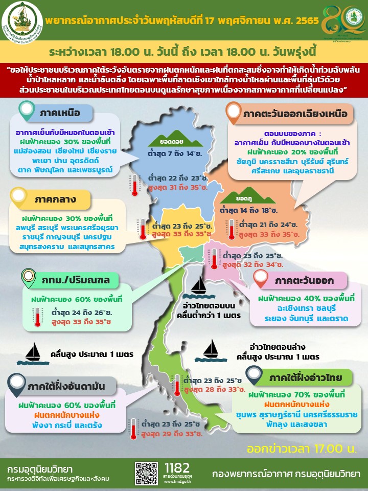 พยากรณ์อากาศประจำวัน