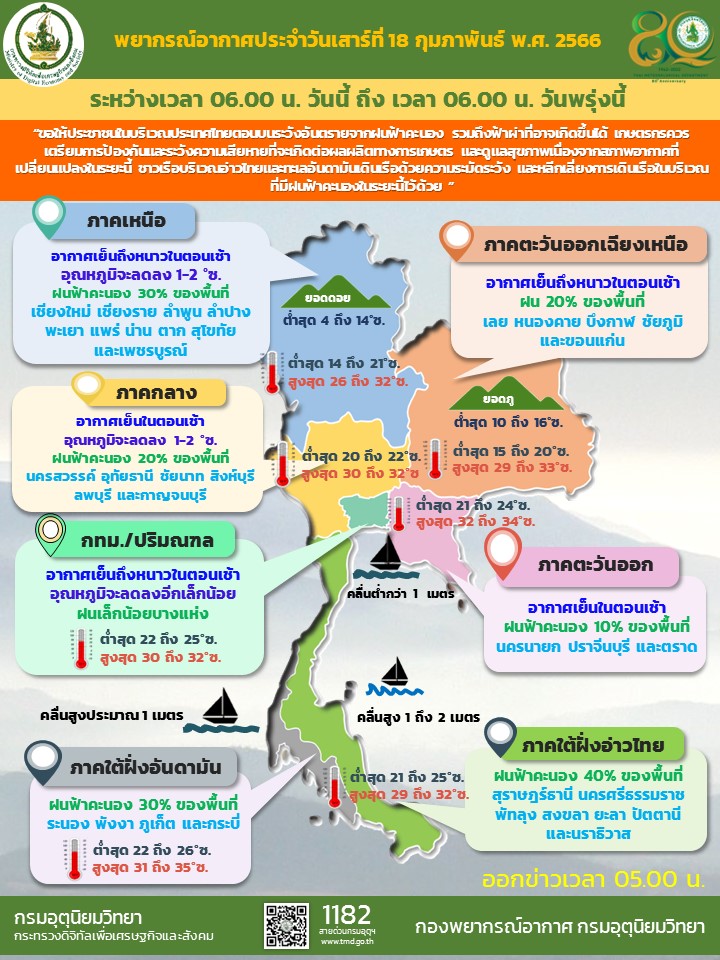 พยากรณ์อากาศประจำวัน