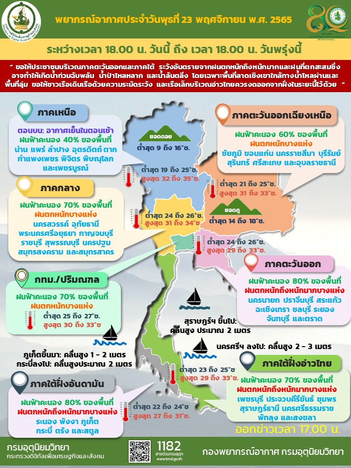 พยากรณ์อากาศประจำวัน