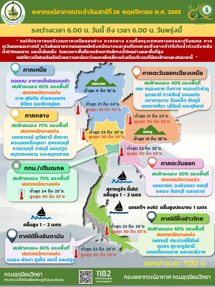 พยากรณ์อากาศประจำวัน