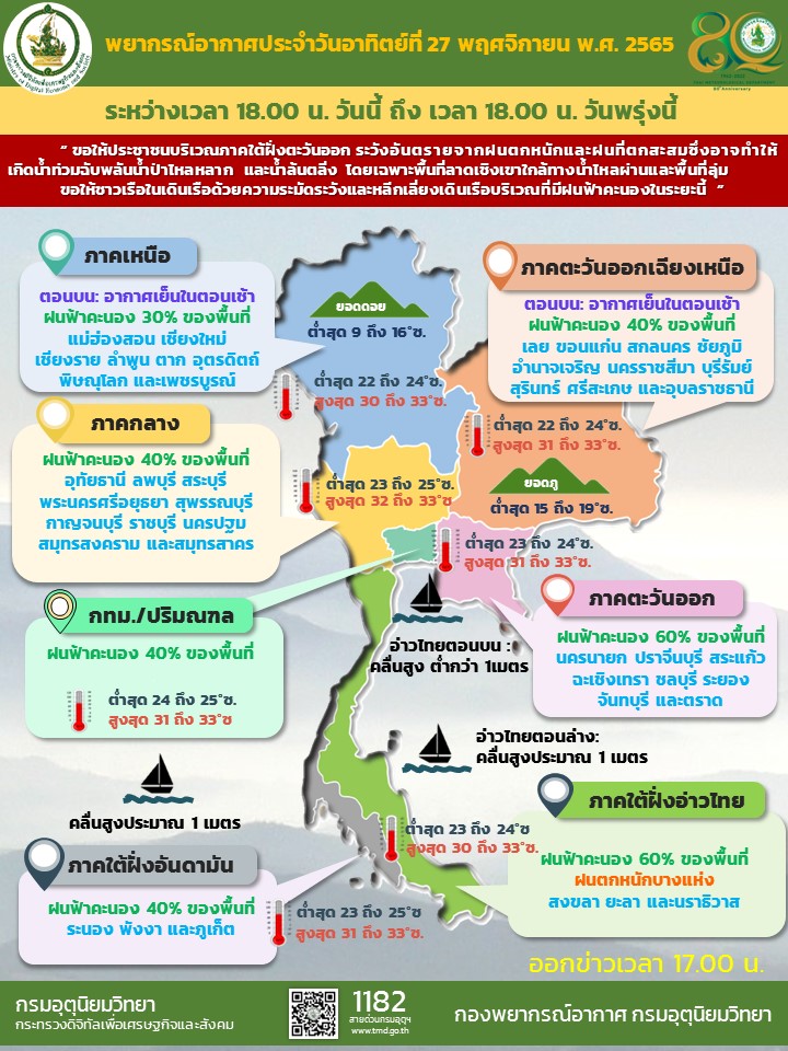 พยากรณ์อากาศประจำวัน