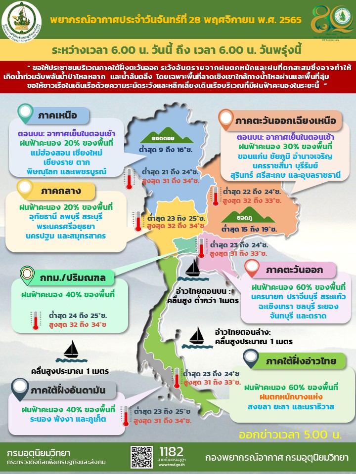 พยากรณ์อากาศประจำวัน