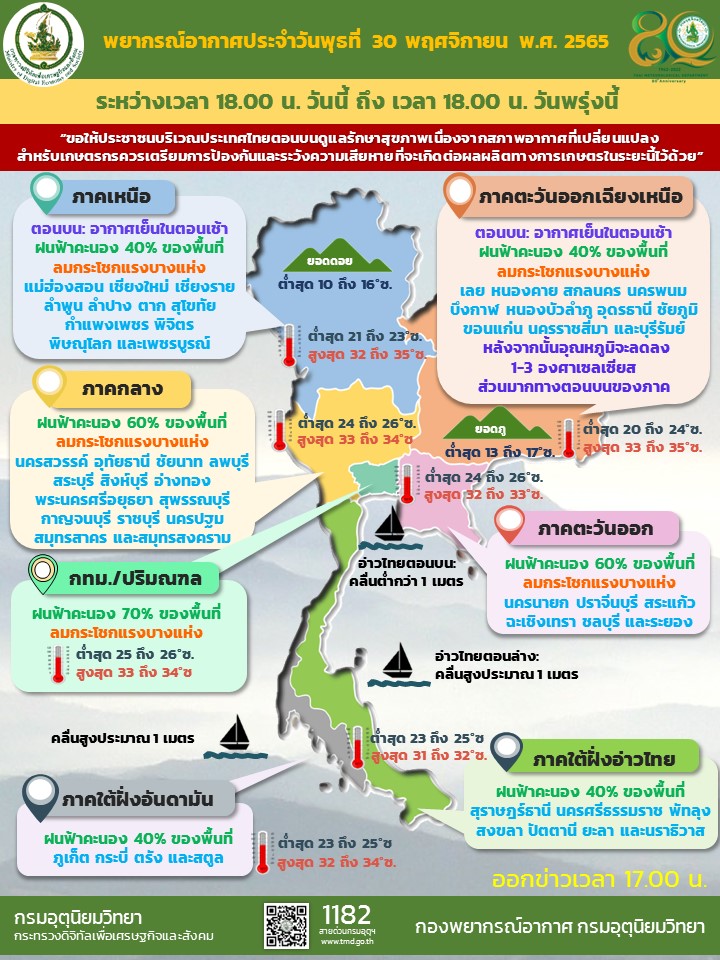 พยากรณ์อากาศประจำวัน