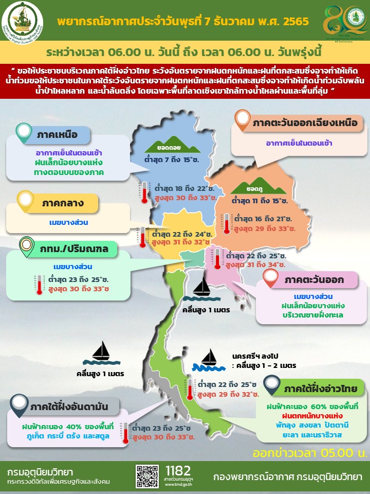 พยากรณ์อากาศประจำวัน