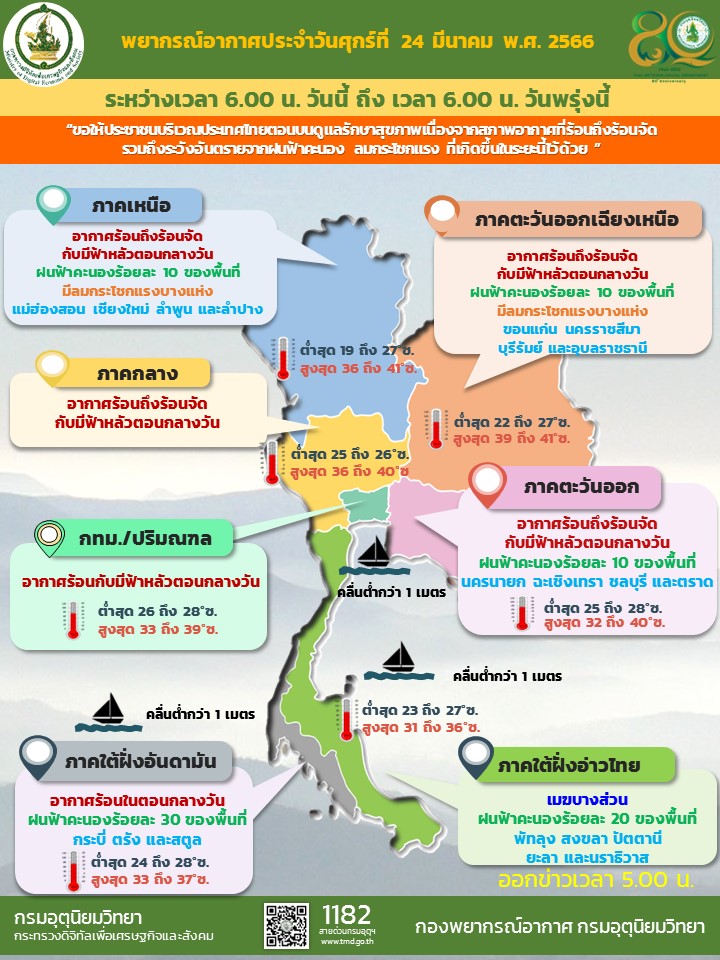 พยากรณ์อากาศประจำวัน