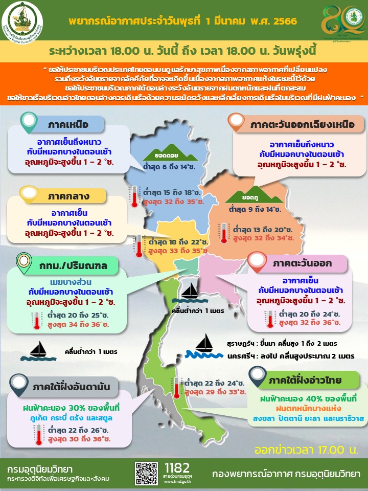 พยากรณ์อากาศประจำวัน