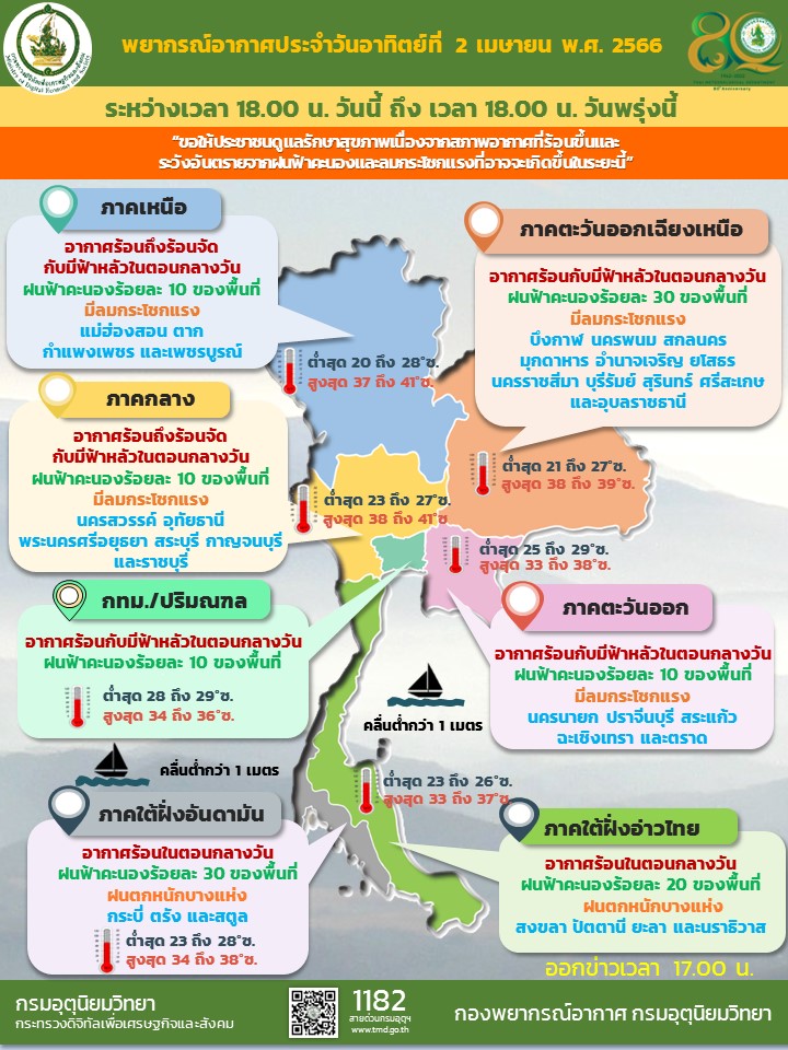พยากรณ์อากาศประจำวัน