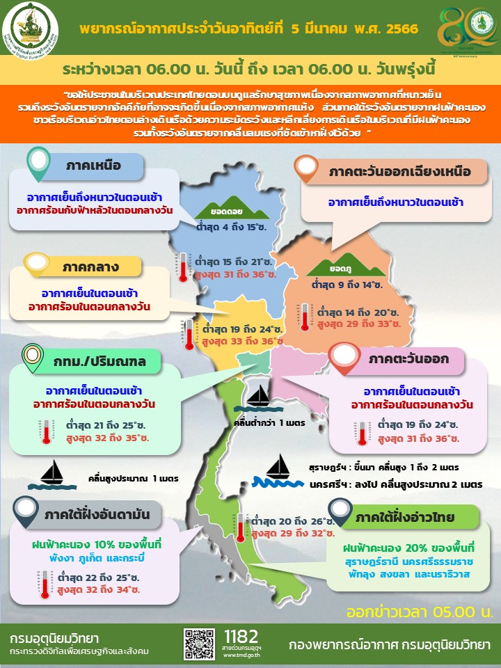 พยากรณ์อากาศประจำวัน