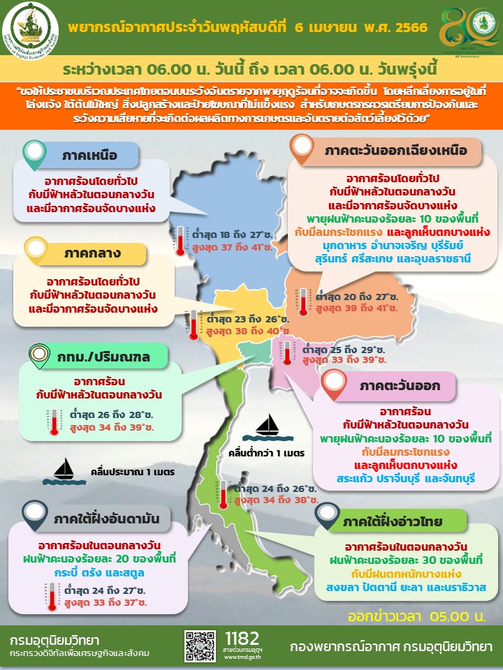 พยากรณ์อากาศประจำวัน
