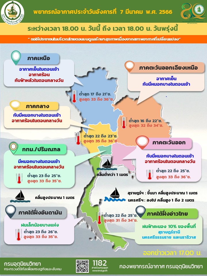 พยากรณ์อากาศประจำวัน