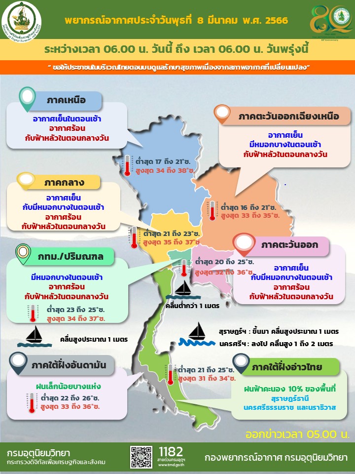 พยากรณ์อากาศประจำวัน