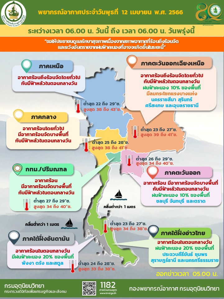 พยากรณ์อากาศประจำวัน