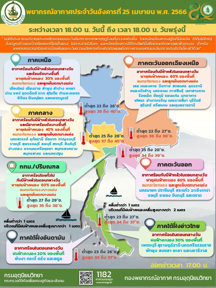 พยากรณ์อากาศประจำวัน