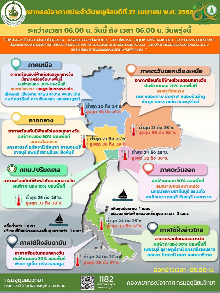 พยากรณ์อากาศประจำวัน