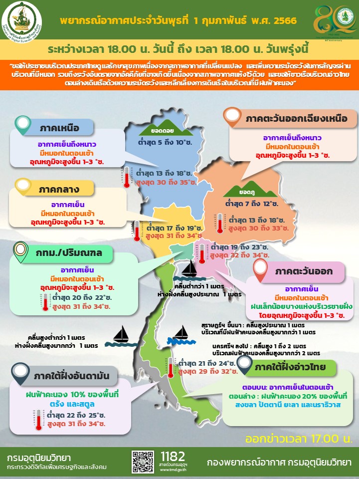 พยากรณ์อากาศประจำวัน