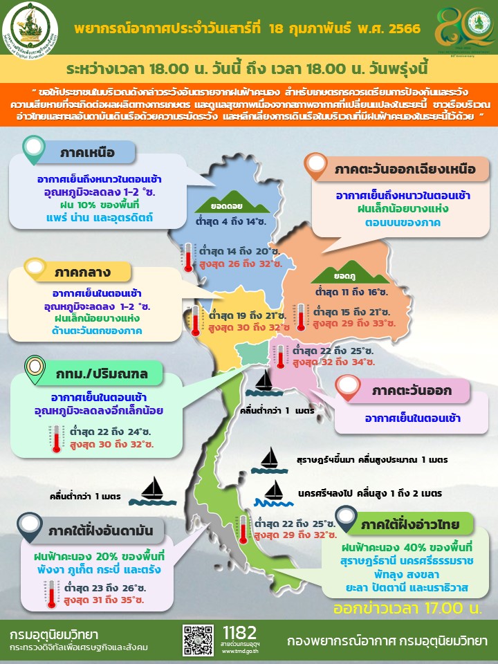 พยากรณ์อากาศประจำวัน