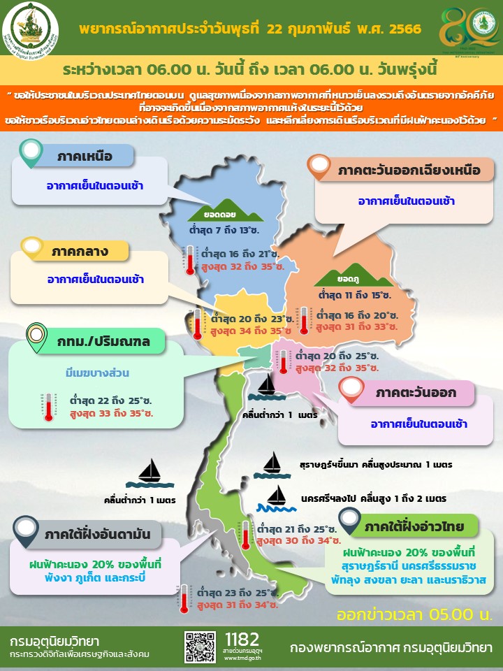 พยากรณ์อากาศประจำวัน