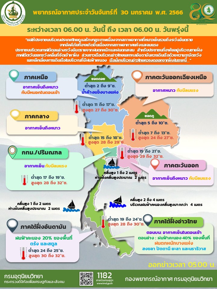 พยากรณ์อากาศประจำวัน