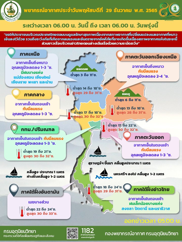 พยากรณ์อากาศประจำวัน